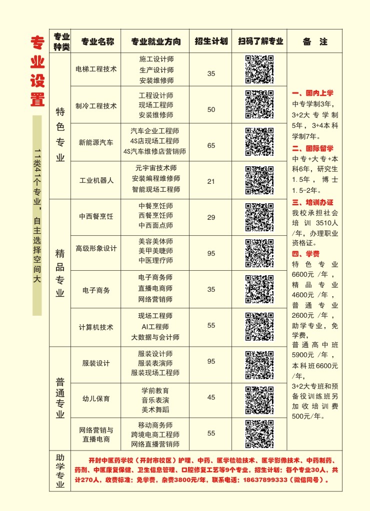 開封現(xiàn)代科技中等職業(yè)技術學校2024年專業(yè)招生計劃